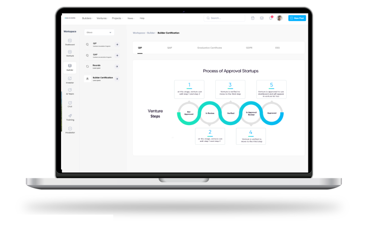 Group 364 Online Venture Builder Infrastructure