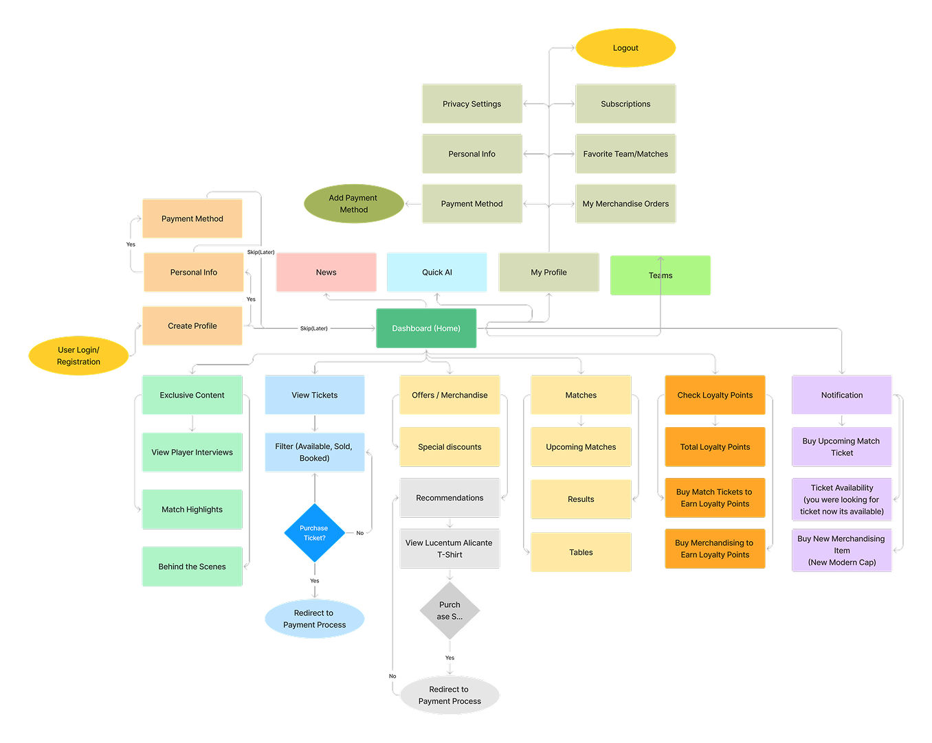 Lucentum Case Study 82 Online Venture Builder Infrastructure Lucentum Architecture