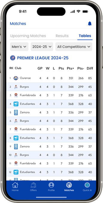Lucentum Case Study 97 Online Venture Builder Infrastructure Mobile Six