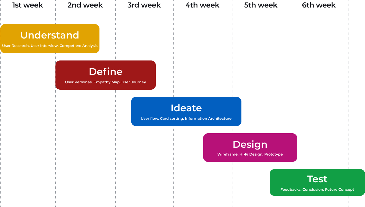 Lucentum Case Study 16 Online Venture Builder Infrastructure Processes image