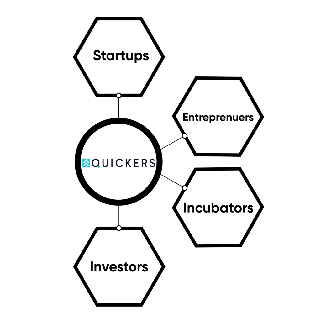 How Universities Can Attract Corporate Partners Through Startup Innovation 2 Online Venture Builder Infrastructure Quickers Venture Supports Startups
