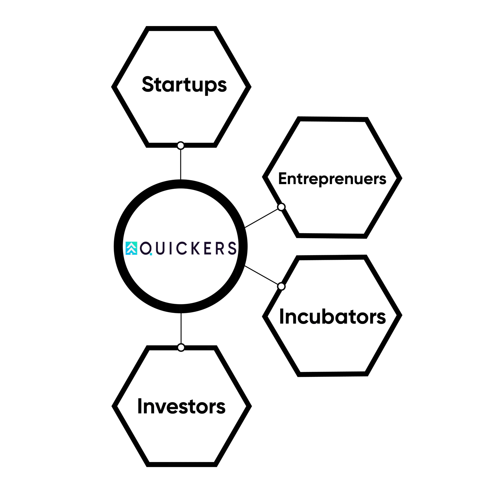 Quickers Venture apoya a las startups