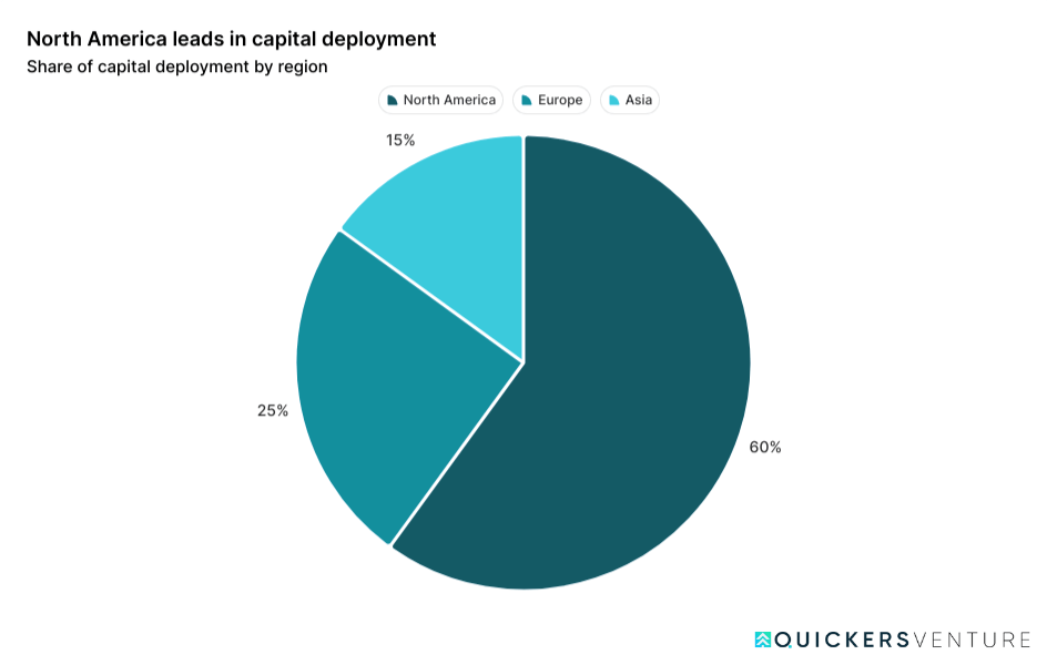 Bloomberg Private Equity & Venture Annual Report 2025