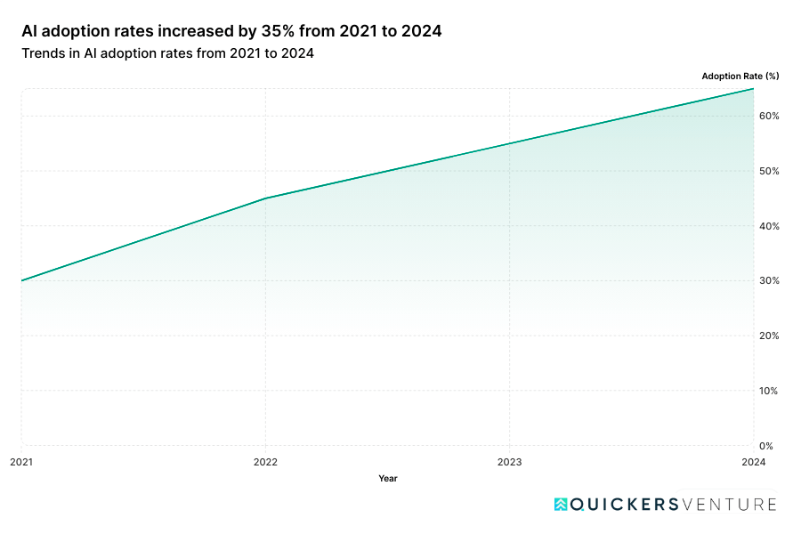 Source: Bain & Company (2024), mock projection based on market trends.