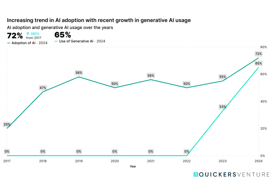 McKinsey Global Survey on AI, 1,363 participants, Feb 22–Mar 5, 2024