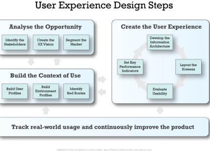 user-centric